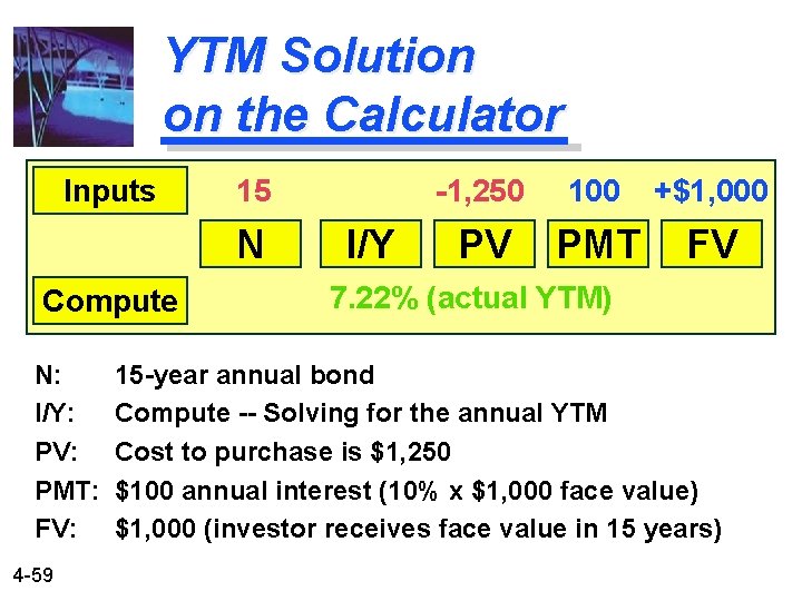 YTM Solution on the Calculator Inputs 15 N Compute N: I/Y: PV: PMT: FV: