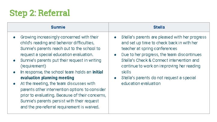 Step 2: Referral Sunnie ● ● Growing increasingly concerned with their child’s reading and