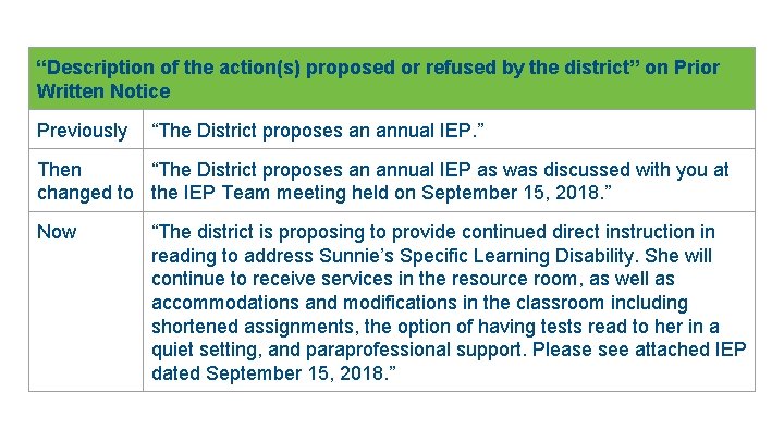 “Description of the action(s) proposed or refused by the district” on Prior Written Notice
