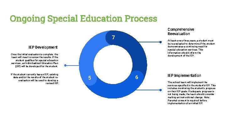 Ongoing Special Education Process Comprehensive Reevaluation 7 At least every three years, a student