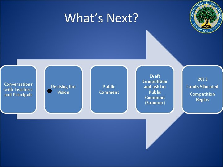 What’s Next? Conversations with Teachers and Principals Revising the Vision Public Comment Draft Competition