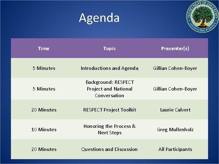 Agenda Time Topic Presenter(s) 5 Minutes Introductions and Agenda Gillian Cohen-Boyer 5 Minutes Background: