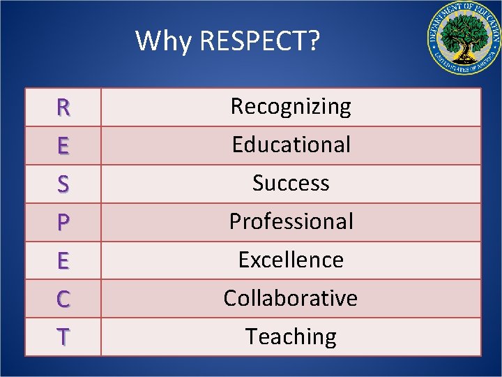 Why RESPECT? R E S P E C T Recognizing Educational Success Professional Excellence