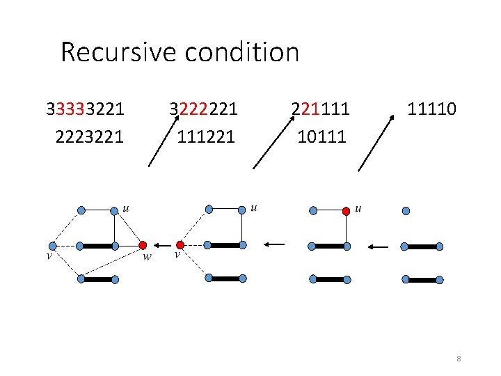 Recursive condition 33333221 2223221 3222221 111221 221111 10111 11110 8 