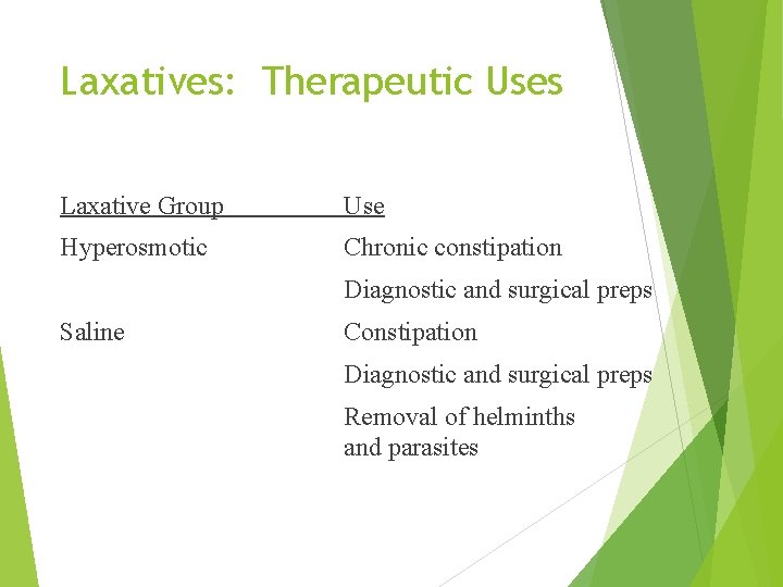 Laxatives: Therapeutic Uses Laxative Group Use Hyperosmotic Chronic constipation Diagnostic and surgical preps Saline