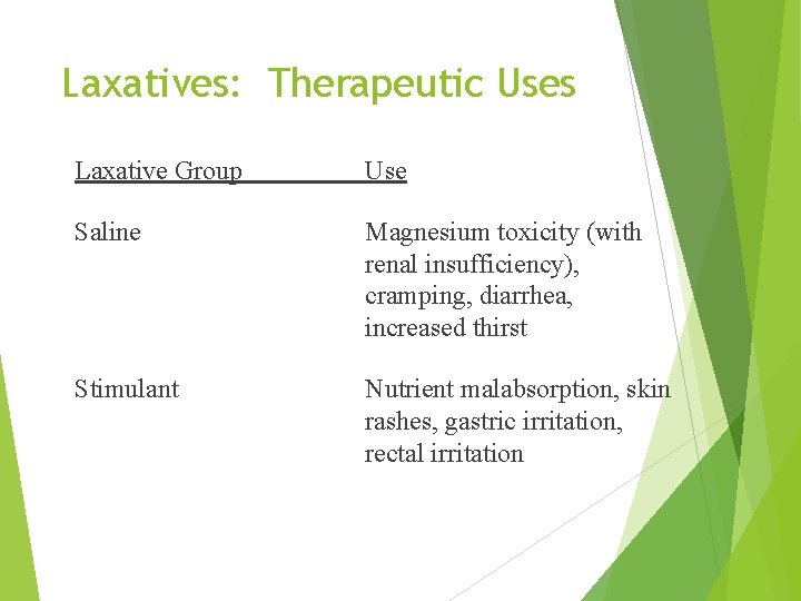 Laxatives: Therapeutic Uses Laxative Group Use Saline Magnesium toxicity (with renal insufficiency), cramping, diarrhea,