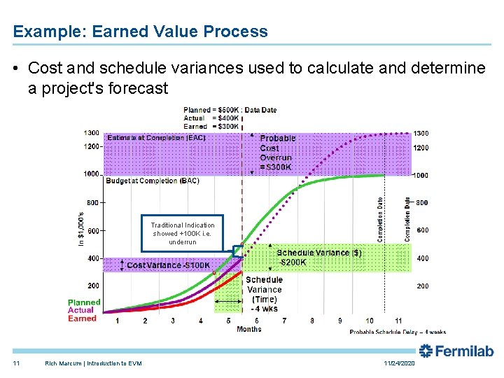 Example: Earned Value Process • Cost and schedule variances used to calculate and determine