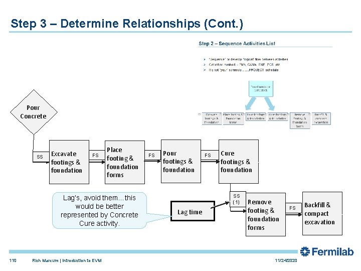 Step 3 – Determine Relationships (Cont. ) Pour Concrete SS Excavate footings & foundation