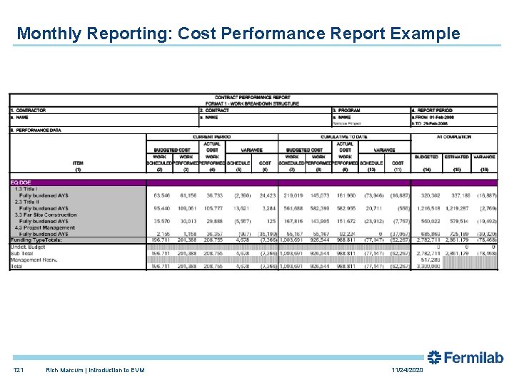 Monthly Reporting: Cost Performance Report Example 121 Rich Marcum | Introduction to EVM 11/24/2020