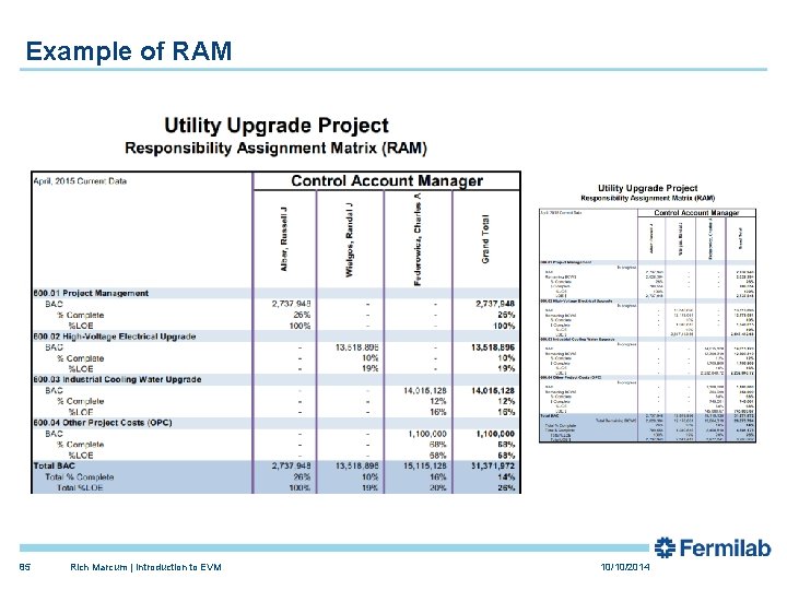 Example of RAM 85 Rich Marcum | Introduction to EVM 10/10/2014 Example of RAM 85 Rich Marcum | Introduction to EVM 10/10/2014