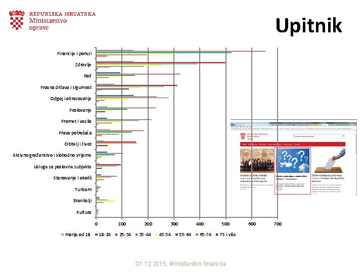 Upitnik Financije i porezi Zdravlje Rad Pravna država i sigurnost Odgoj i obrazovanje Poslovanje