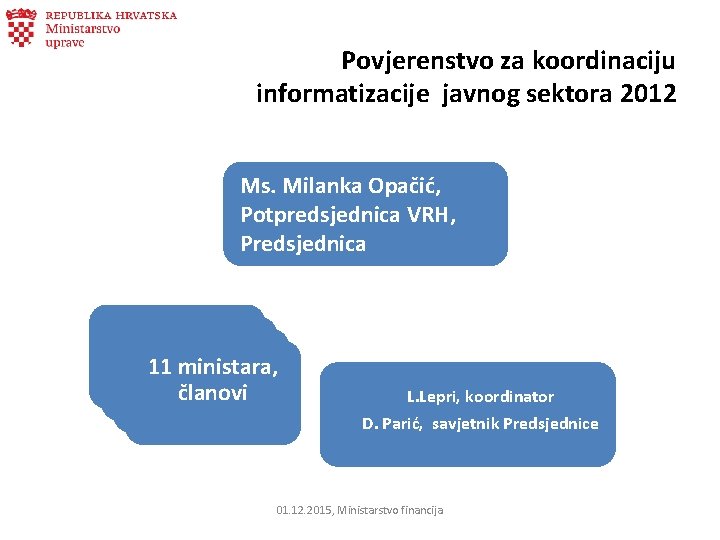 Povjerenstvo za koordinaciju informatizacije javnog sektora 2012 Ms. Milanka Opačić, Potpredsjednica VRH, Predsjednica 11