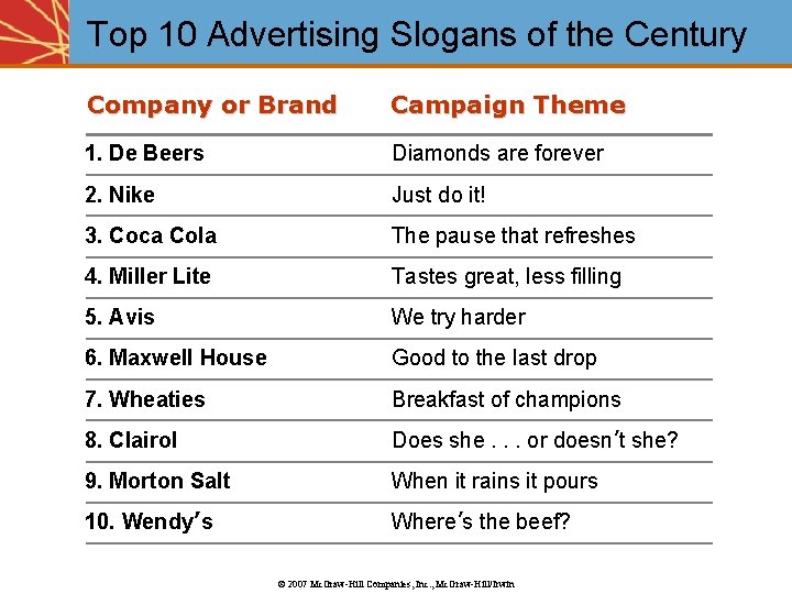 Top 10 Advertising Slogans of the Century Company or Brand Campaign Theme 1. De