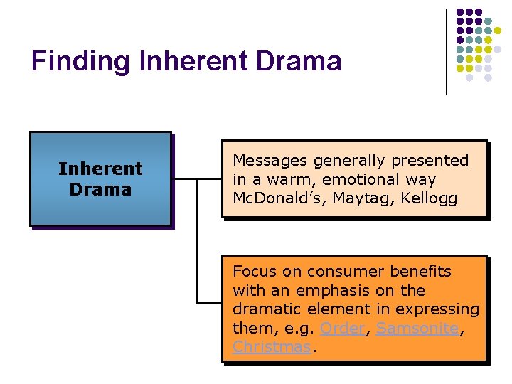 Finding Inherent Drama Messages generally presented in a warm, emotional way Hallmark, Maytag, Mc.