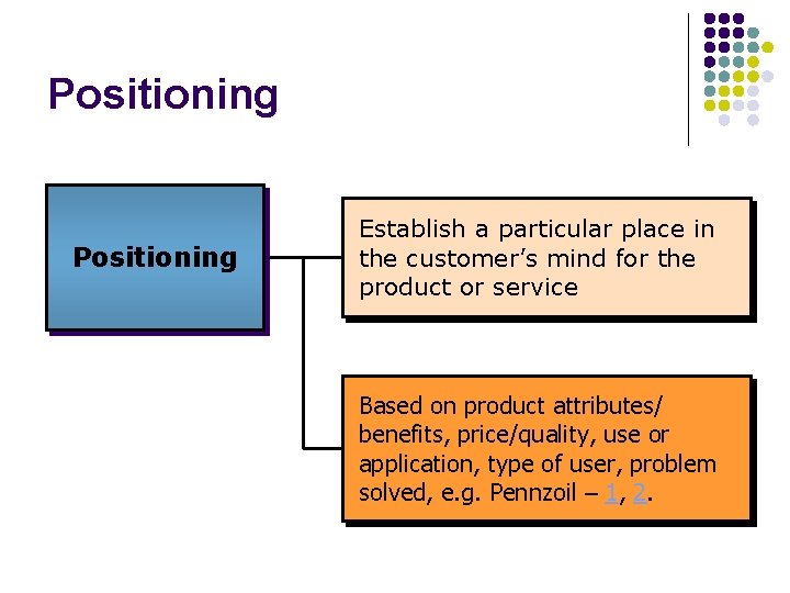 Positioning Establish a particular place in the customer’s mind for the product or service