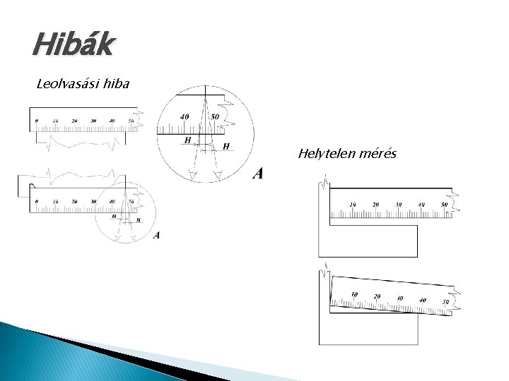 Hibák Leolvasási hiba Helytelen mérés 