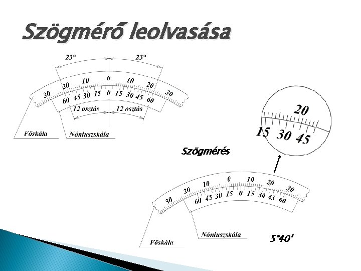 Szögmérő leolvasása Szögmérés 5° 40’ 