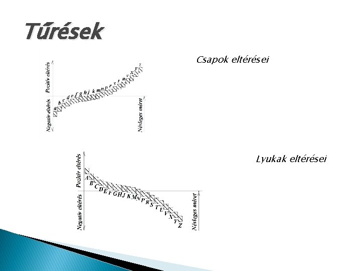 Tűrések Csapok eltérései Lyukak eltérései 