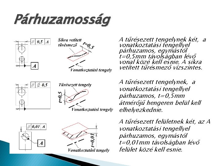 Párhuzamosság A tűrésezett tengelynek két, a vonatkoztatási tengellyel párhuzamos, egymástól t=0, 5 mm távolságban