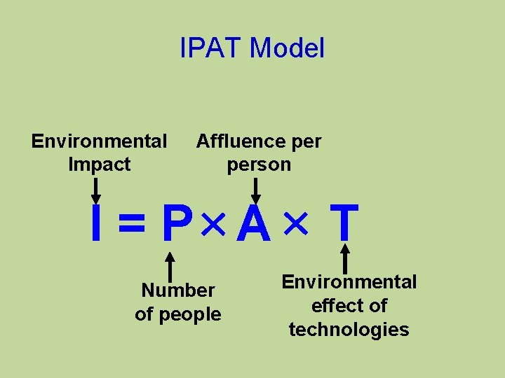 IPAT Model Environmental Impact Affluence person I=P A T Number of people Environmental effect