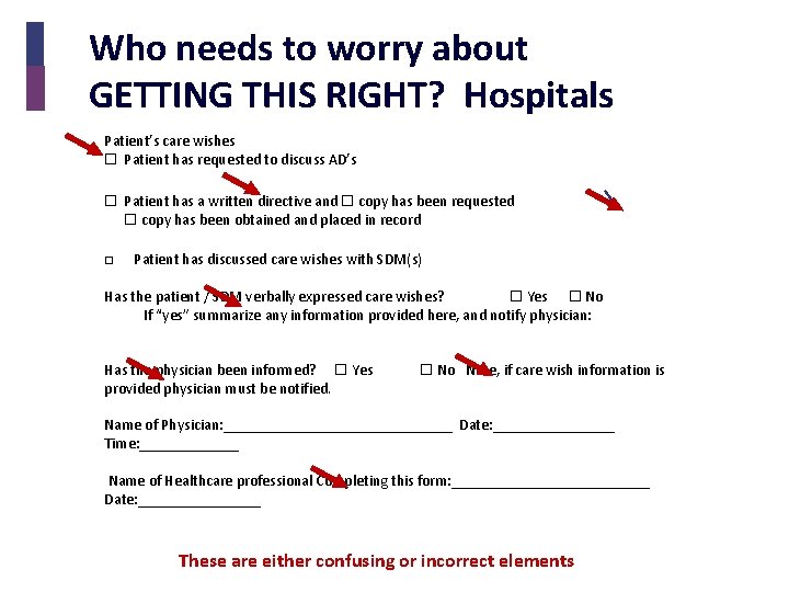 Who needs to worry about GETTING THIS RIGHT? Hospitals Patient’s care wishes Patient has