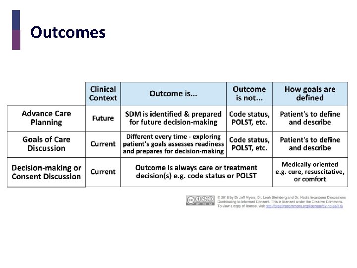 Outcomes 