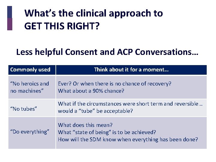 What’s the clinical approach to GET THIS RIGHT? Less helpful Consent and ACP Conversations…