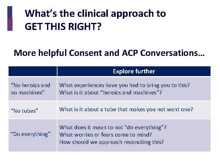 What’s the clinical approach to GET THIS RIGHT? More helpful Consent and ACP Conversations…