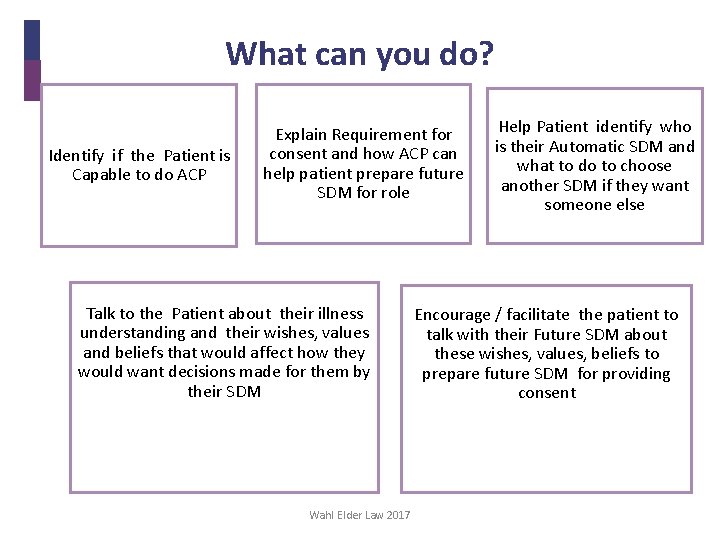What can you do? Identify if the Patient is Capable to do ACP Explain