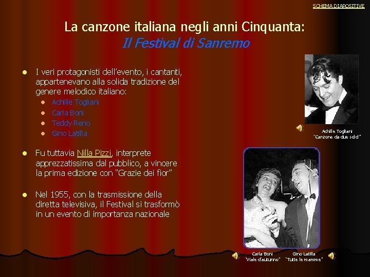 SCHEMA DIAPOSITIVE La canzone italiana negli anni Cinquanta: Il Festival di Sanremo l I