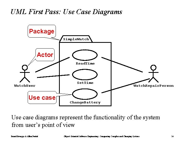 UML First Pass: Use Case Diagrams Package Simple. Watch Actor Read. Time Watch. User