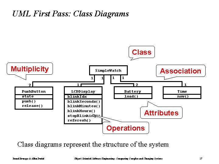 UML First Pass: Class Diagrams Class Multiplicity 1 2 Push. Button state push() release()