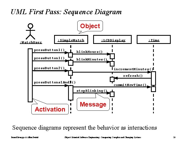 UML First Pass: Sequence Diagram Object : Watch. User : Simple. Watch : LCDDisplay