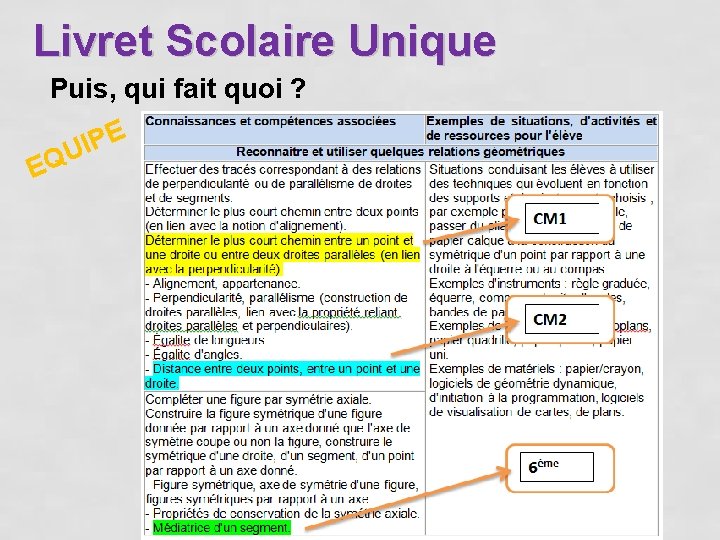 Livret Scolaire Unique Puis, qui fait quoi ? E E P I QU 