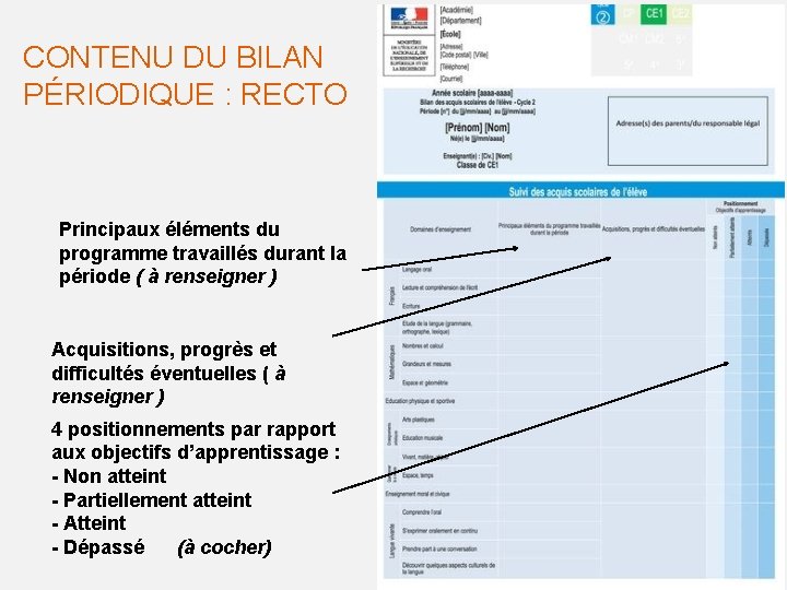 CONTENU DU BILAN PÉRIODIQUE : RECTO Principaux éléments du programme travaillés durant la période