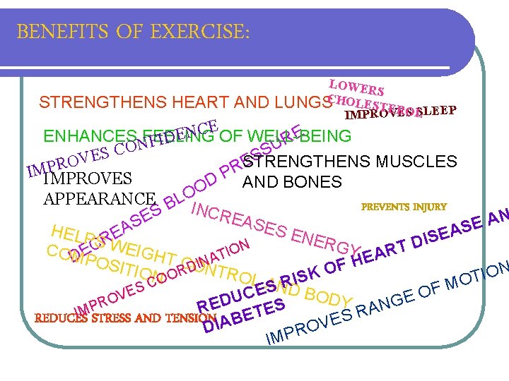 BENEFITS OF EXERCISE: LOWER S C H STRENGTHENS HEART AND LUNGS OLESTEROS LSLEEP IMPROVE