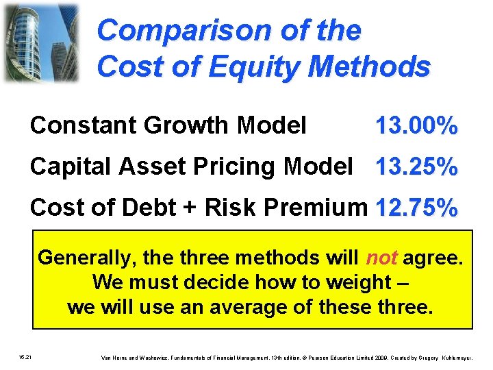 Comparison of the Cost of Equity Methods Constant Growth Model 13. 00% Capital Asset