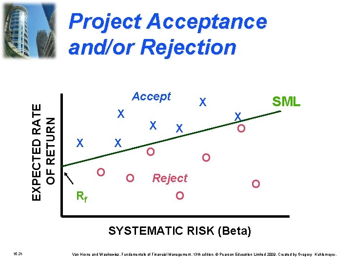 Project Acceptance and/or Rejection EXPECTED RATE OF RETURN Accept X X X O Rf