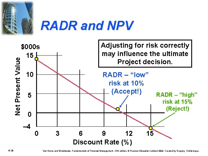 RADR and NPV Adjusting for risk correctly may influence the ultimate Project decision. Net