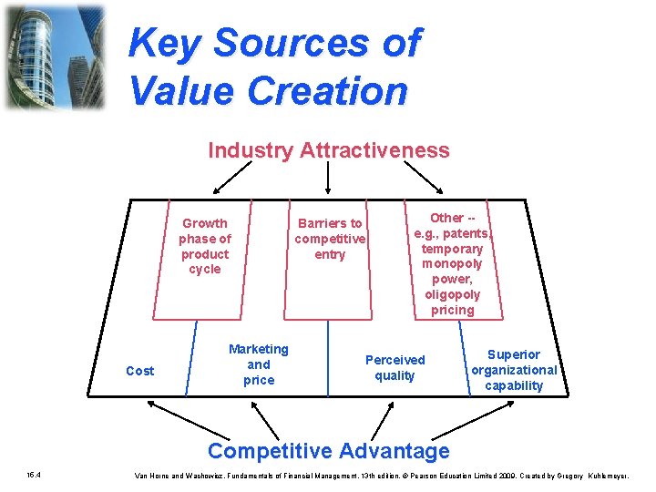 Key Sources of Value Creation Industry Attractiveness Growth phase of product cycle Cost Marketing
