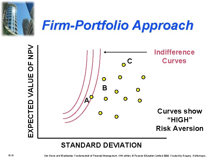 EXPECTED VALUE OF NPV Firm-Portfolio Approach C Indifference Curves B A Curves show “HIGH”