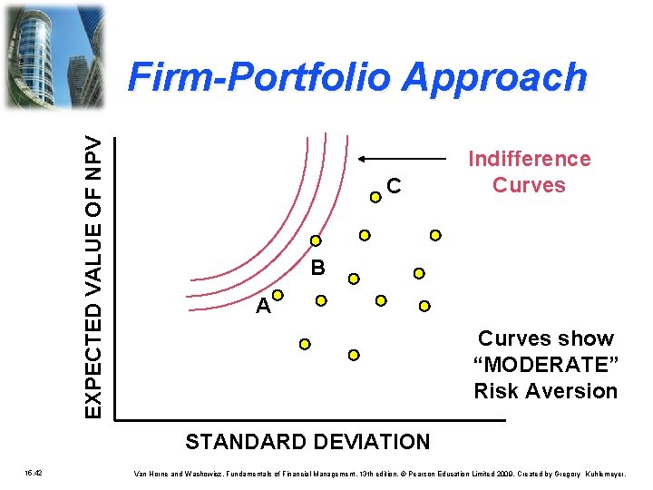 EXPECTED VALUE OF NPV Firm-Portfolio Approach C Indifference Curves B A Curves show “MODERATE”