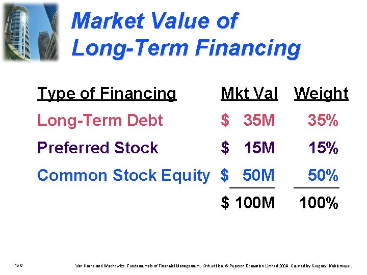 Market Value of Long-Term Financing 15. 6 Type of Financing Mkt Val Weight Long-Term
