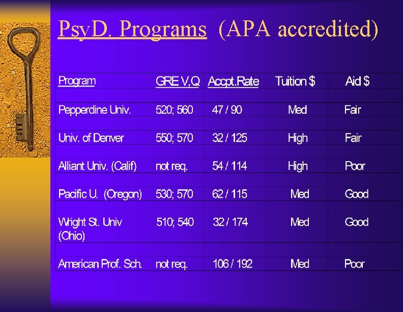 Psy. D. Programs (APA accredited) 