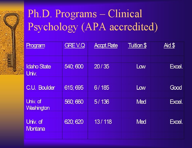 Ph. D. Programs – Clinical Psychology (APA accredited) 