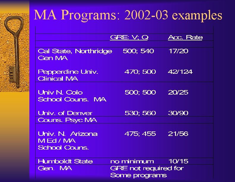 MA Programs: 2002 -03 examples 