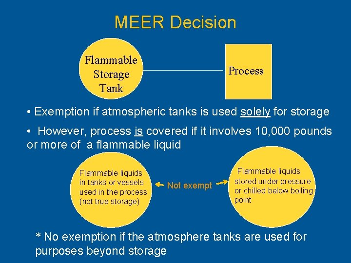 MEER Decision Flammable Storage Tank Process • Exemption if atmospheric tanks is used solely