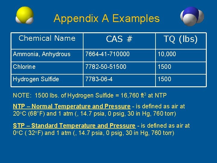 Appendix A Examples Chemical Name CAS # TQ (lbs) Ammonia, Anhydrous 7664 -41 -710000