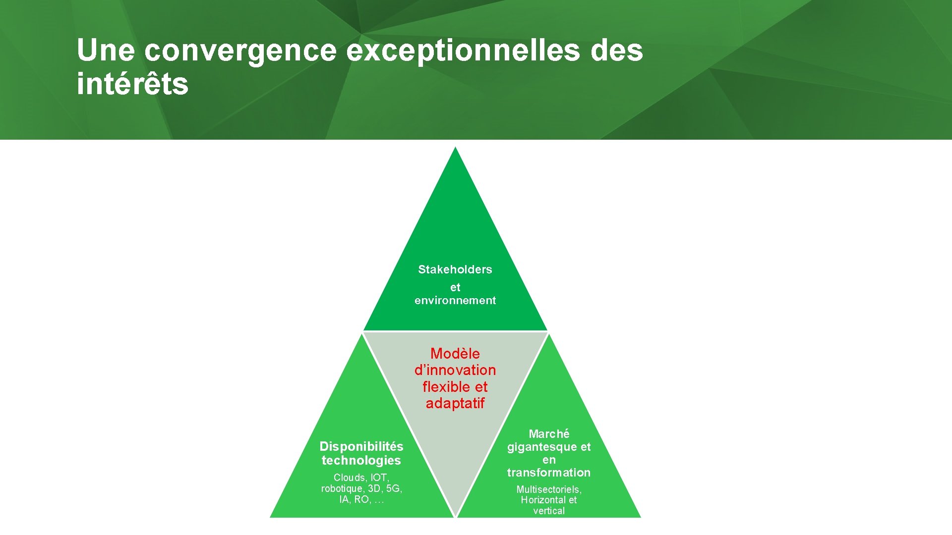 Une convergence exceptionnelles des intérêts Stakeholders et environnement Modèle d’innovation flexible et adaptatif Disponibilités