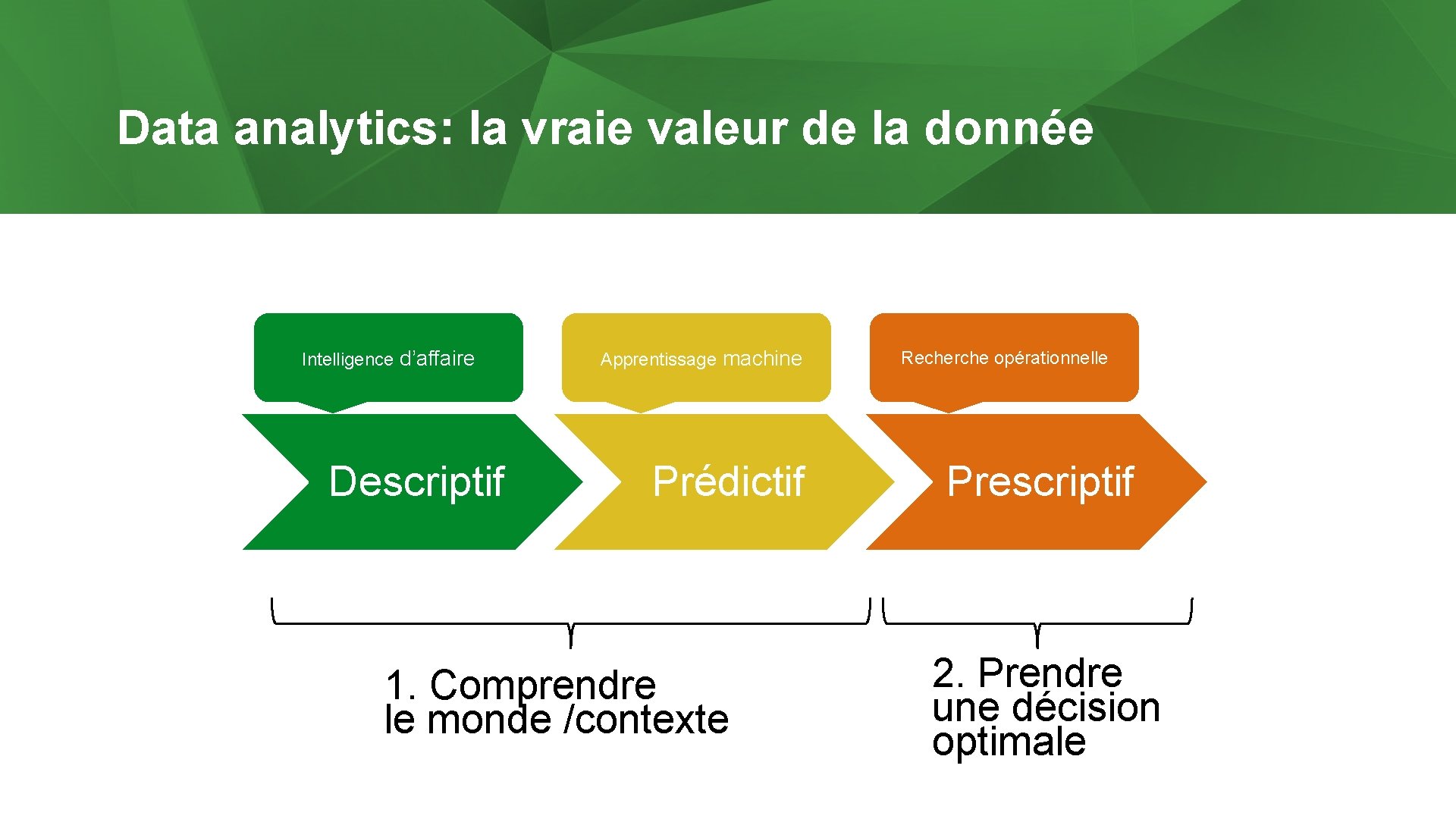 Data analytics: la vraie valeur de la donnée Intelligence d’affaire Descriptif Apprentissage machine Prédictif